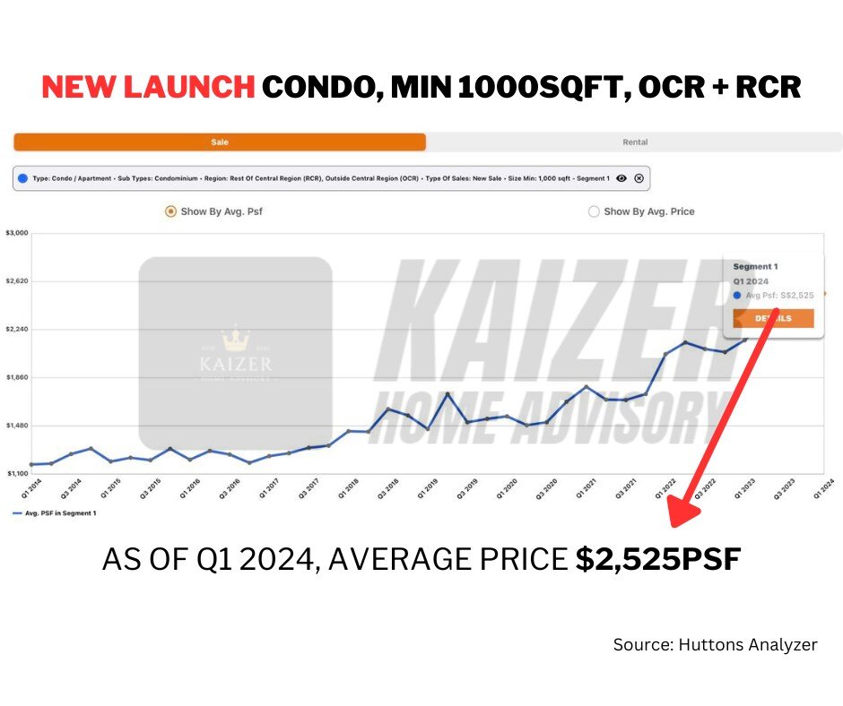 new launch condo prices 2024