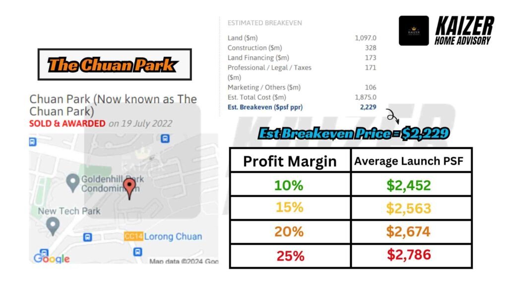 The Chuan Park - Estimate Breakeven & Launch Price